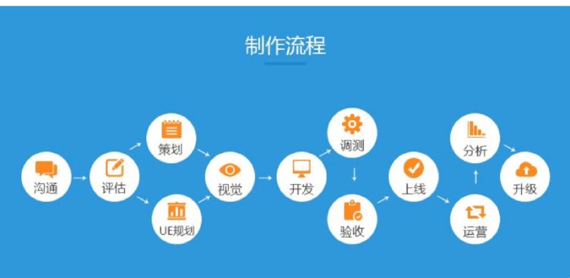 软件开发新动态：扬州打造科技高地